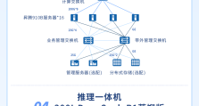 恒为科技发布系列大模型一体机（一）：昇腾DeepSeek一体机