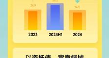 一图读懂｜万物云2024年度业绩