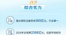 瑞众保险2025年公司简介
