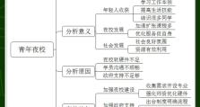 面试热点题！这么答，让考官们瞬间惊艳抬头......