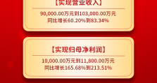 煜邦电力｜2024年度业绩预告来了！