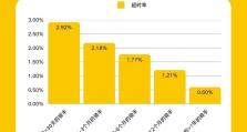 大家关心的“超时免罚”举措，本周开始正式试点